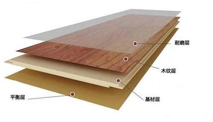 實木、實木復合、強化哪個地板好?商家講出大實話+6大品牌詳解