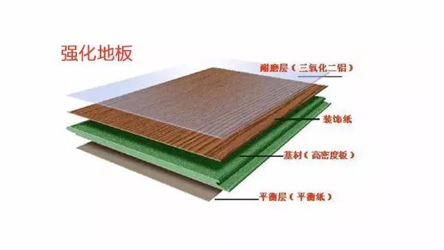 裝修4大木地板怎么區分?家用哪種木地板更靠譜?
