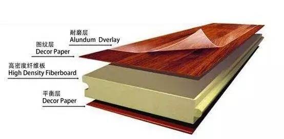 強化復合地板比實木復合地板差在哪兒呢?