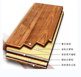 想買實(shí)木地板預(yù)算又不夠,復(fù)合板買對(duì)了好看又實(shí)惠